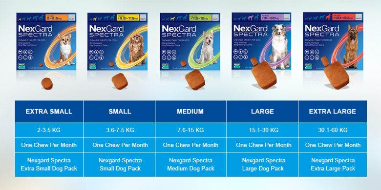 nexgard-spectra-for-dogs-recommended-by-pet-parents